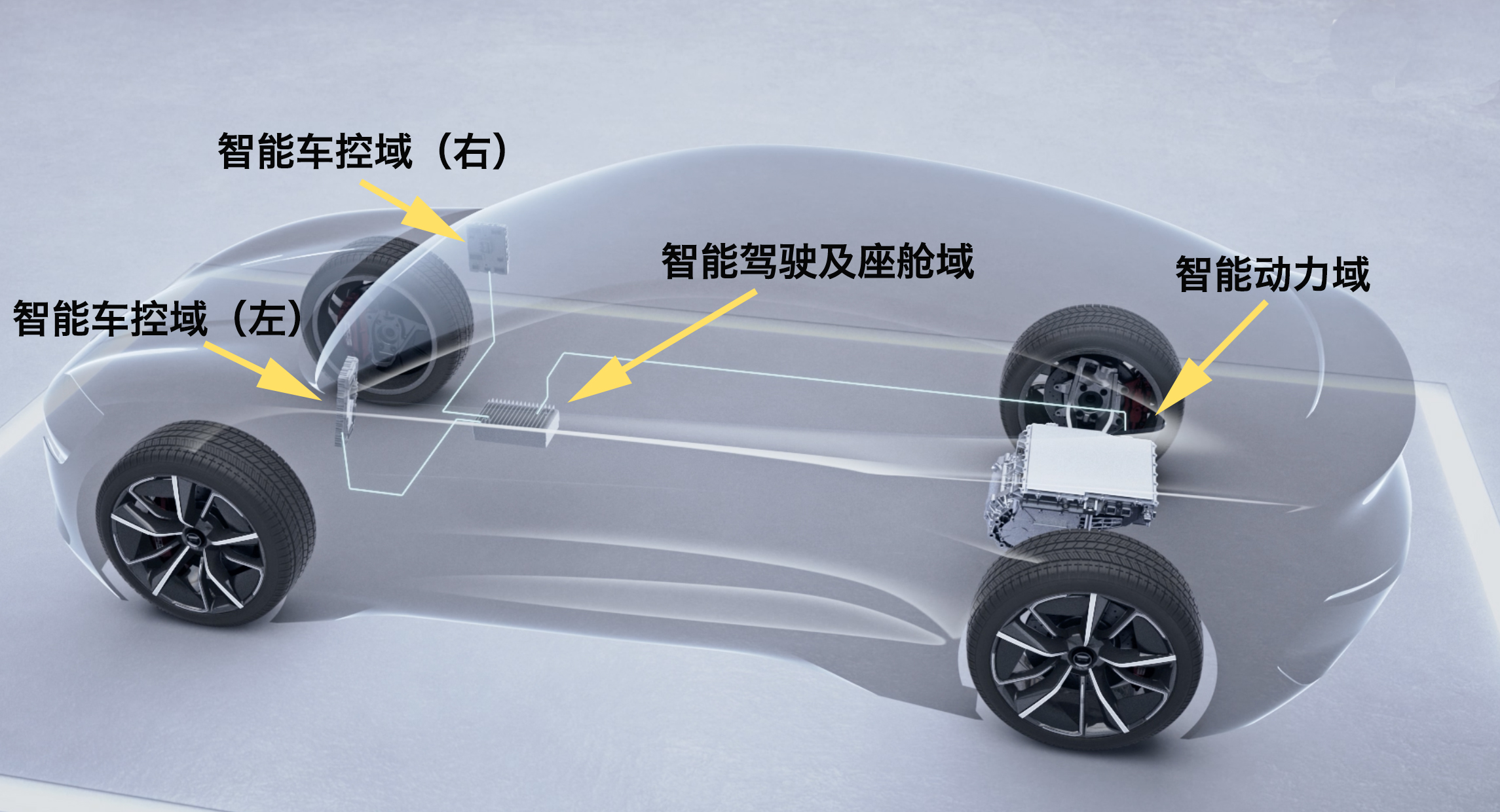 不懂“新三樣”，別買電動汽車！