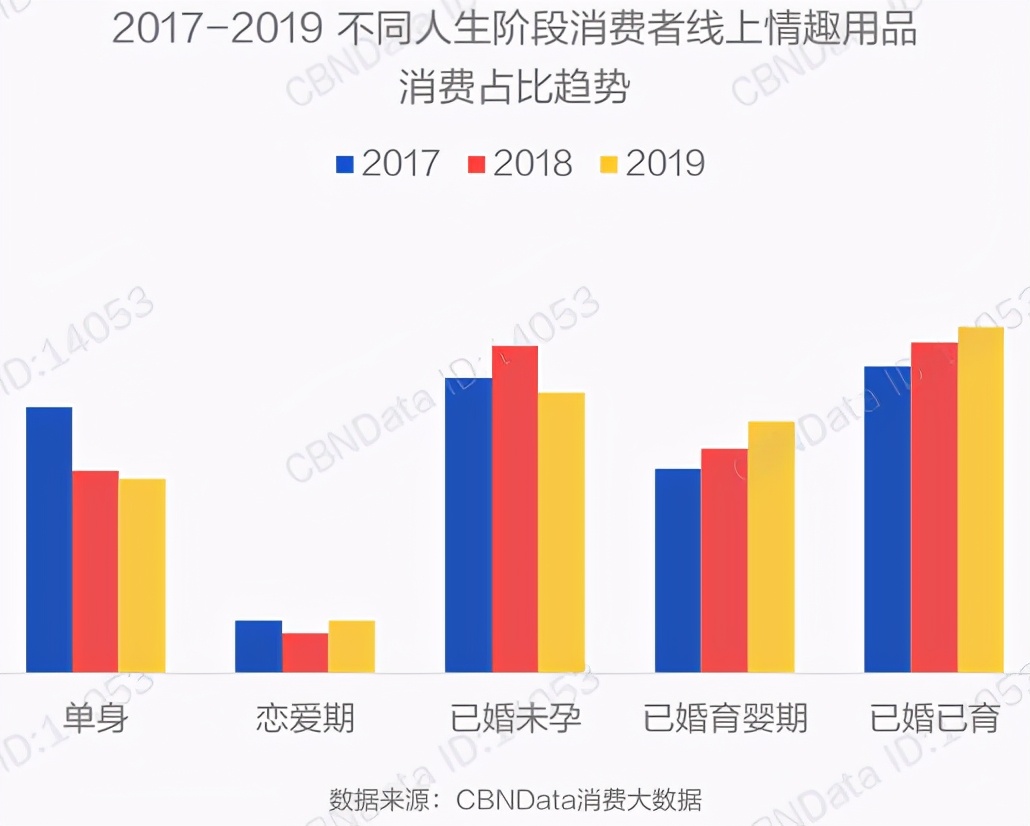 曾经“谈性色变”的中国，是怎么成为情趣用品第一大国的？