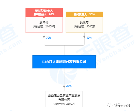 山西民企巨头潞宝集团上市即将破冰？刚刚，这家上市公司深夜公告