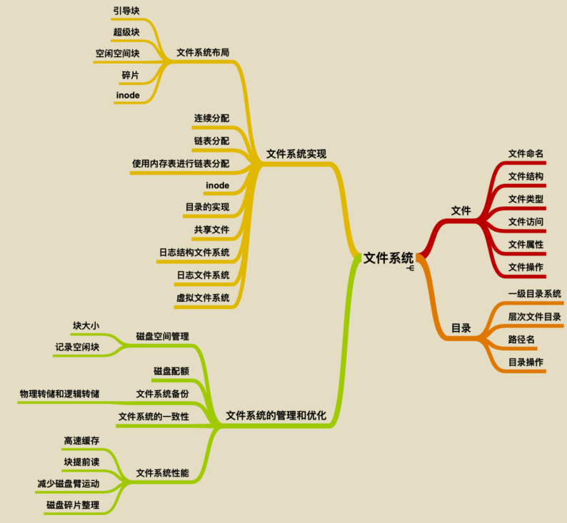 腾讯技术官又曝神作，两份堪称'千古绝唱'操作系统笔记现已疯传