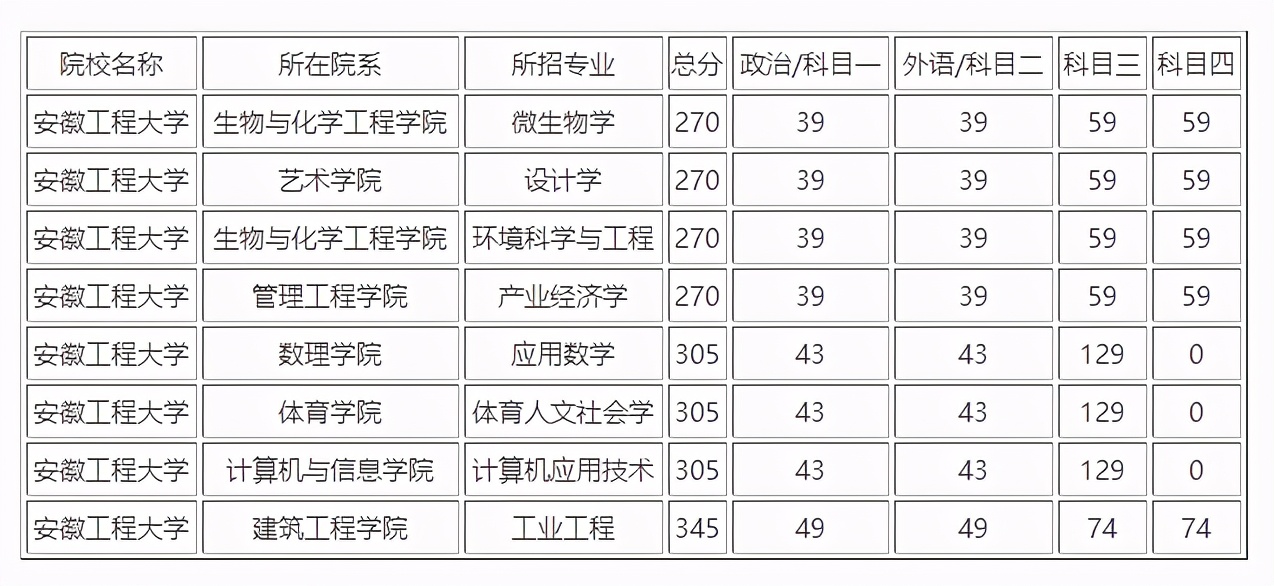 求求你看看吧！这些学校过线就能复试！没过线也能破格录取