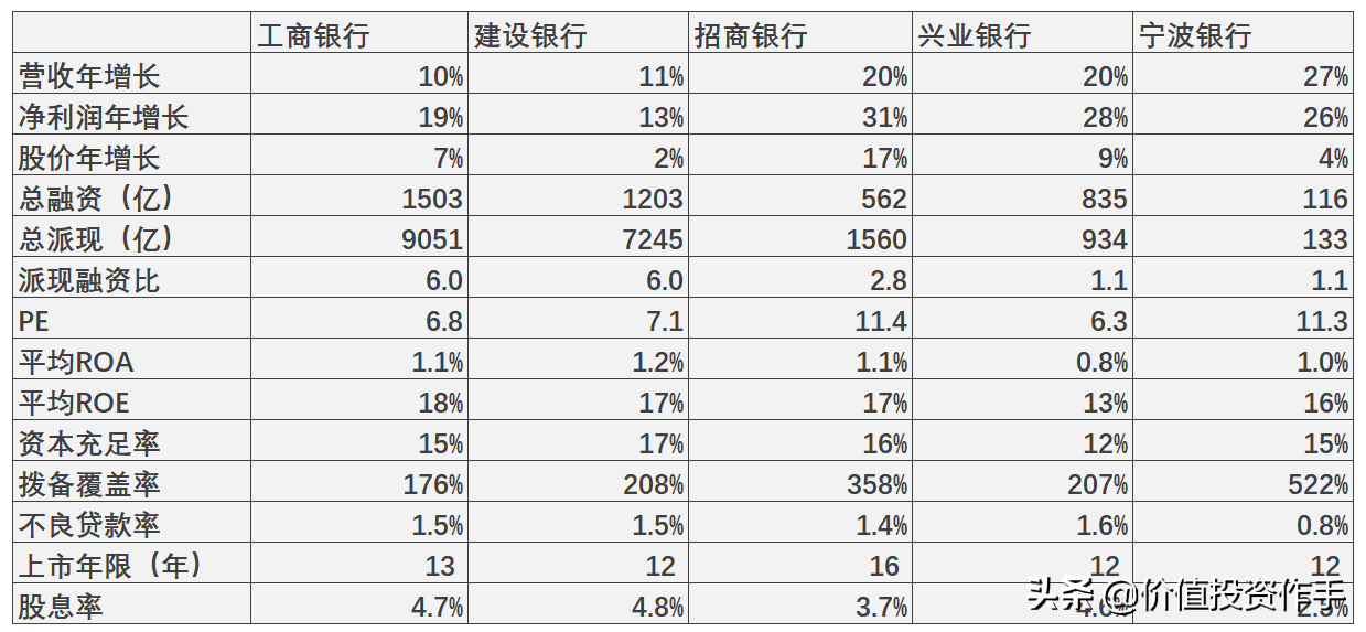 两支优质银行股，投资它们让你从银行身上赚更