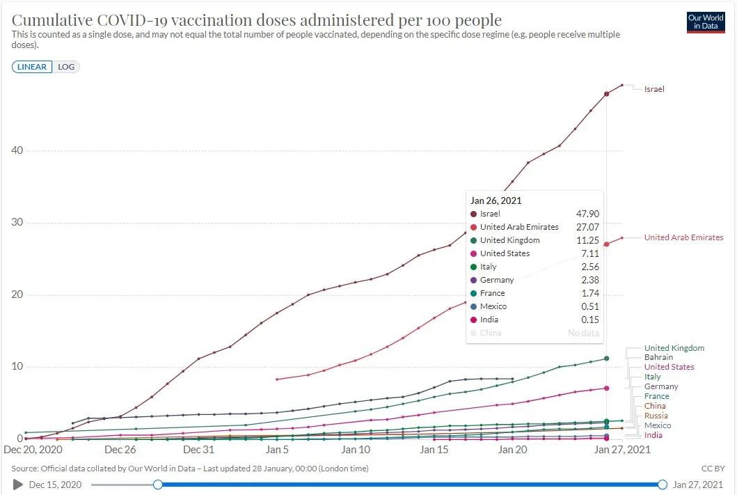 疫苗爭奪戰開啟！ 英美、歐盟互掐，中國坐收漁利