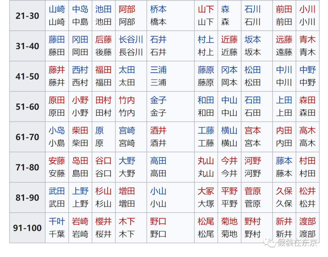 日文名起名思路 日本新生兒熱門名字排名 搞笑日文名大集合 假裝在東京 Mdeditor