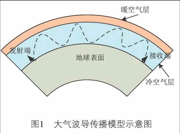 �ڿ�����052D�״�ġ�ԭ�桱���������о������й���в����