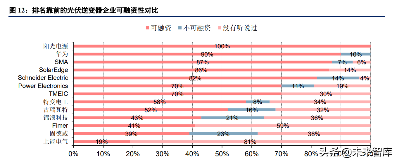 光伏逆变器行业研究：三重需求推动逆变器行业快速增长