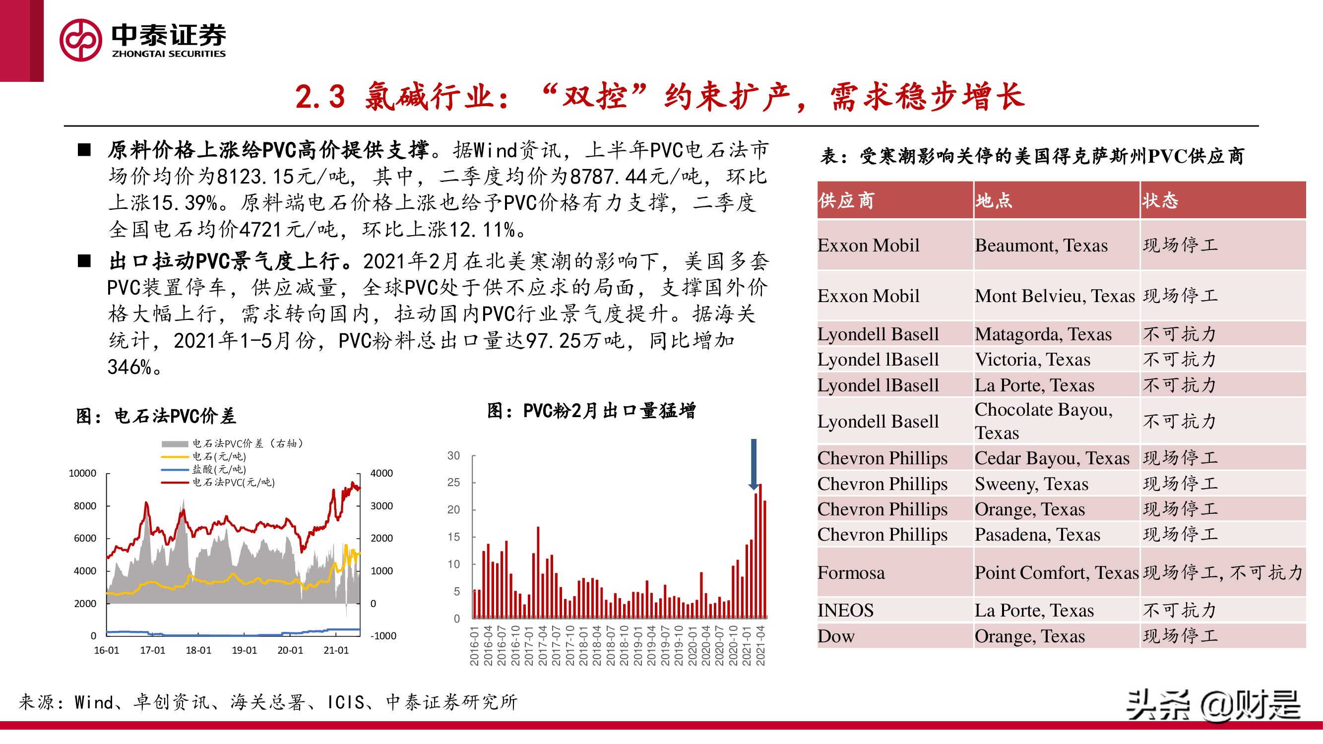 化工行业研究与中期投资策略报告：景气未止，成长延续