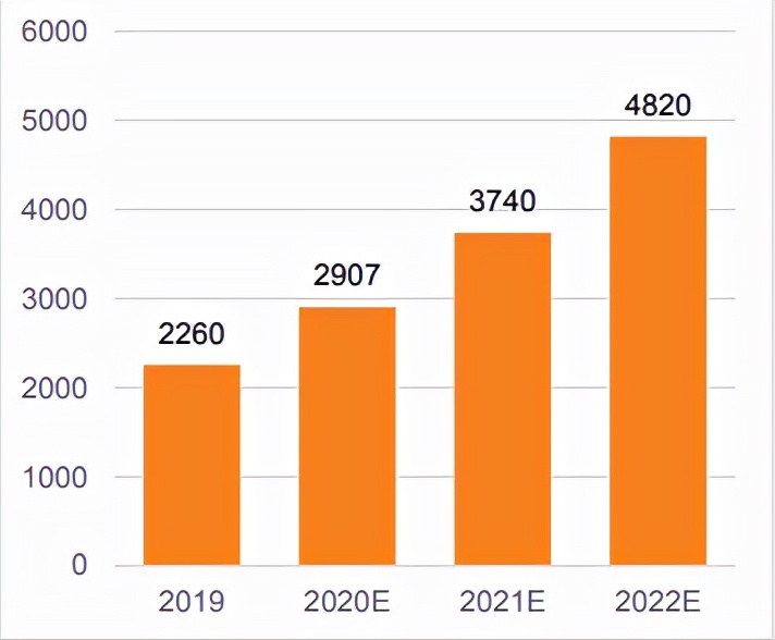 第三代半导体赛道回暖，晶圆代工产能持续紧张