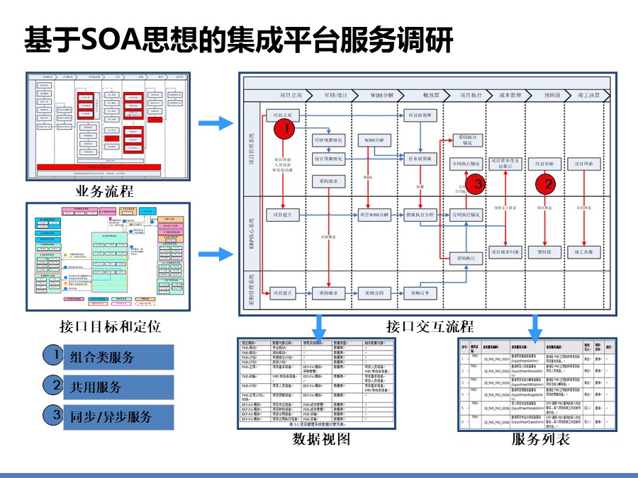 医院信息化集成平台解决方案建议分享