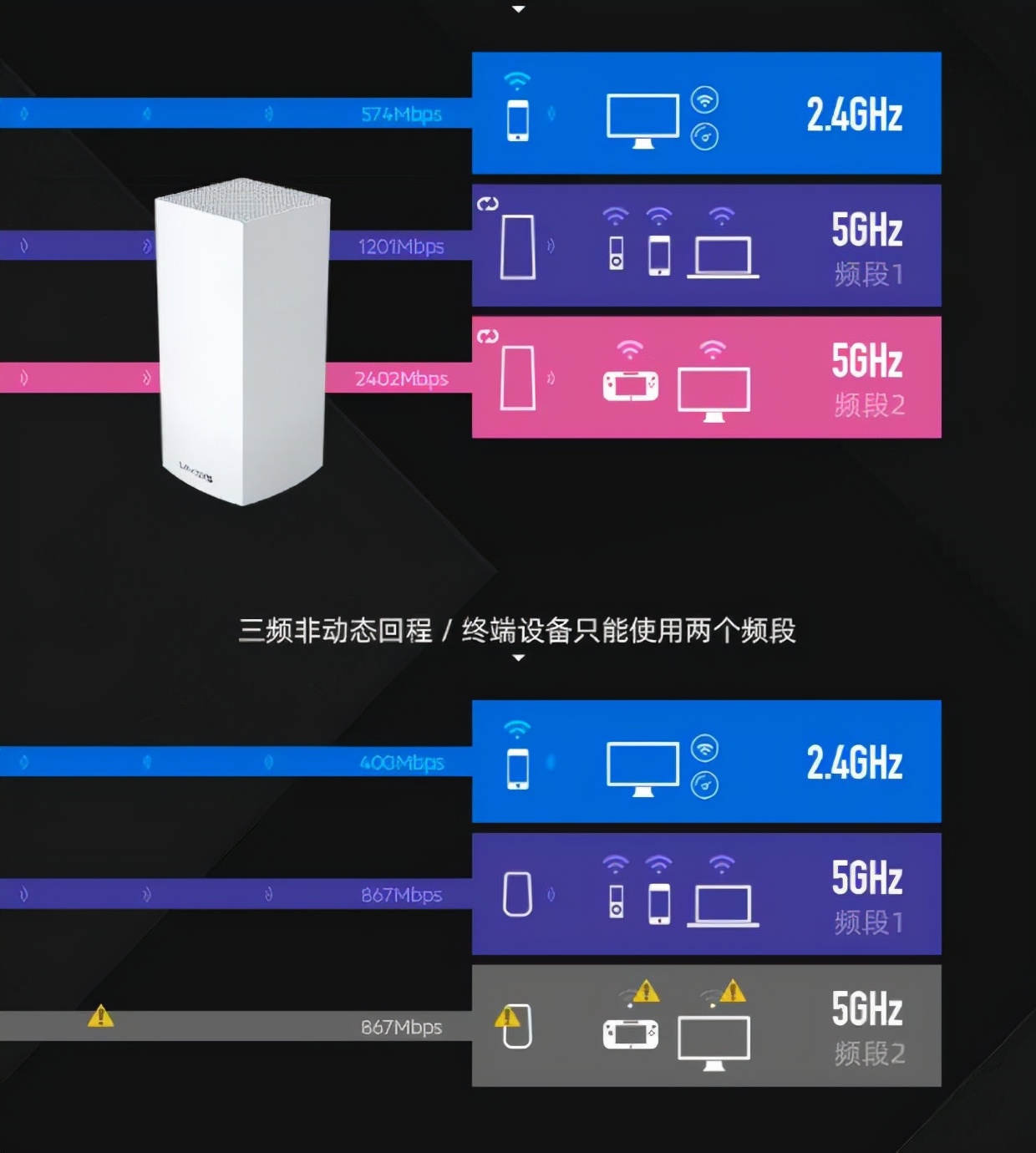 2021òq´å®¶åºæ— ¾U¿å…¨è¦†ç›–åQŒmesh路由选择3频还是åŒé¢‘,¾l“果在这é‡? inline=