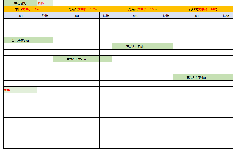 做好搜索的前提，找准竞争对手，解剖竞争对手（营销篇）