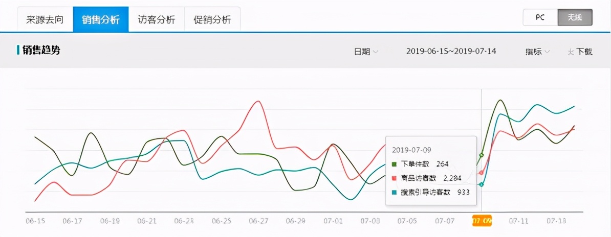 不花一分钱，让你淘宝店铺免费流量暴起来