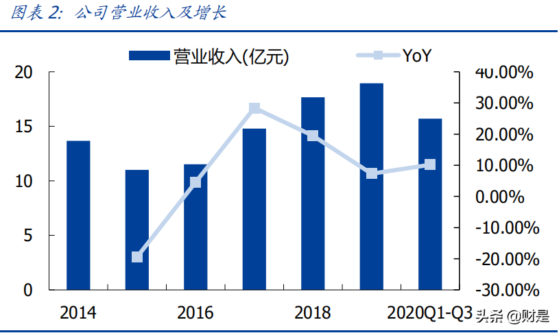 国茂股份深度解析：国内减速机龙头，千亿赛道砥砺前行