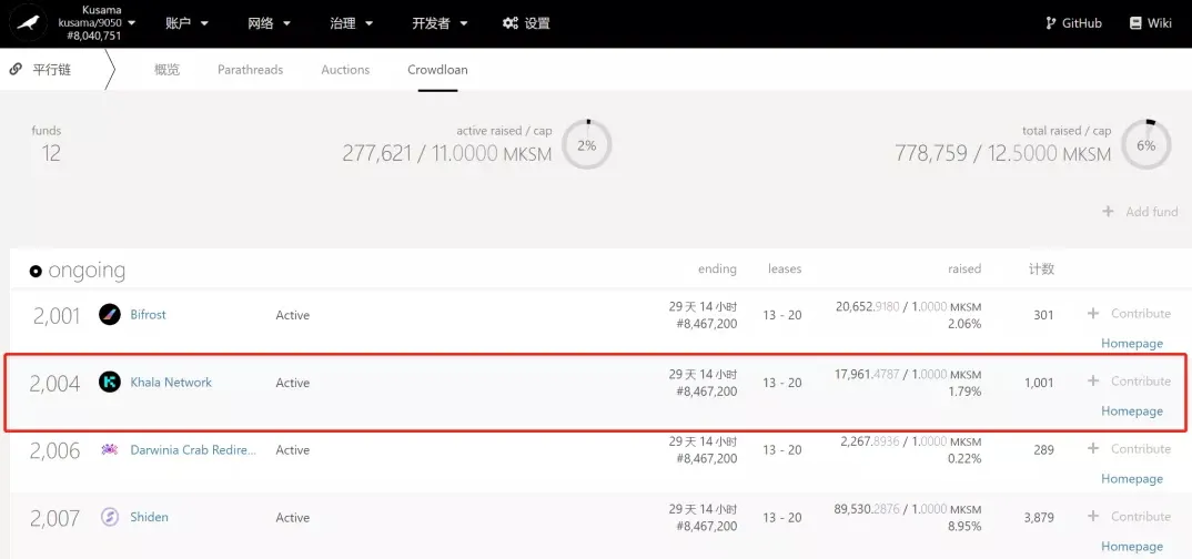 波卡隐私云Phala何时开采,平行链插槽启动拍卖对项目意味着什么