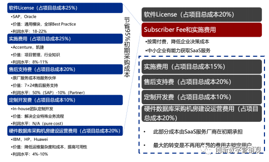 云计算和人工智能是中国数字化发展的未来