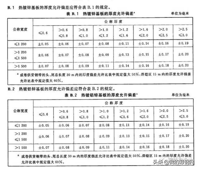 彩钢板知识详解（建议收藏）