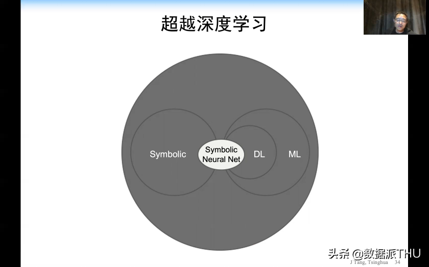AI的发展浪潮应推向何处？