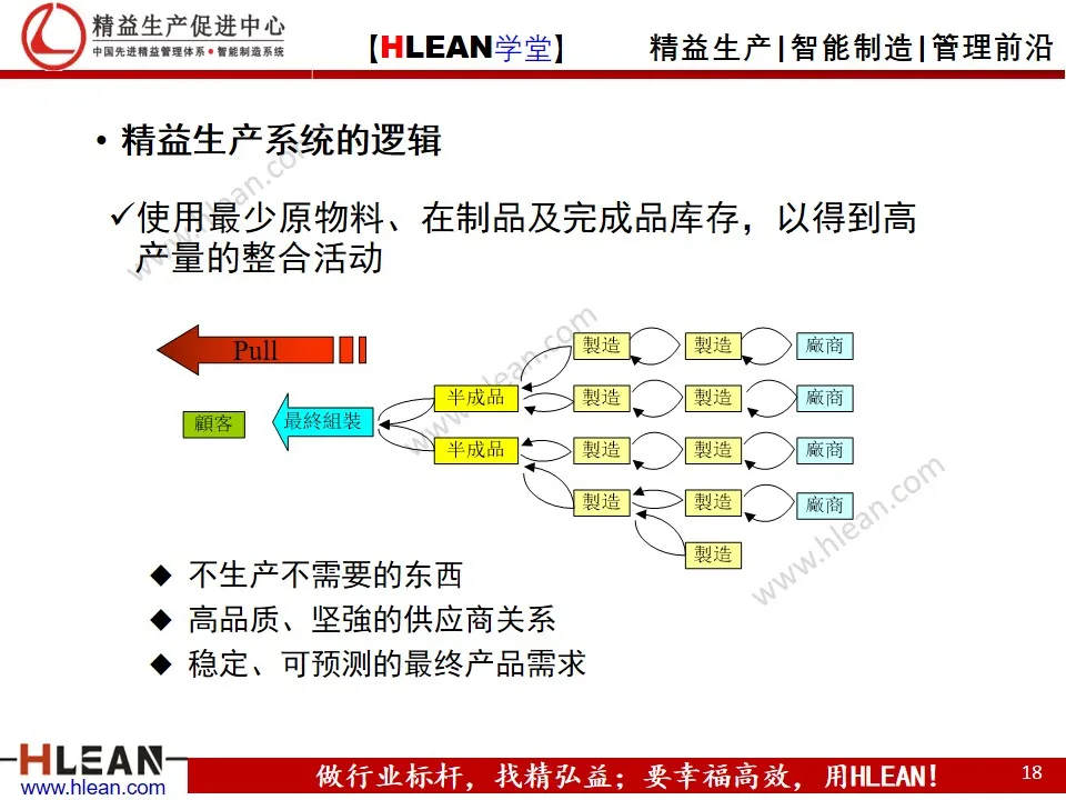 精益实践者培训理念/规划（中篇）