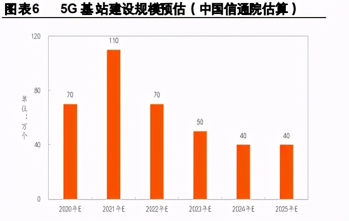 通信行业2021年度策略报告：行业估值待修复，增长进入换档期