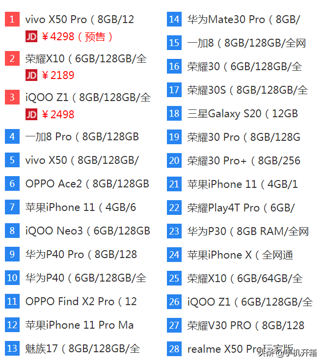 2000元下列8款受欢迎型号，28款强烈反响中性价比高5G手机上