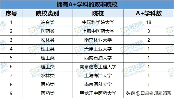 刚过一本线就能上！这44所双非大学不仅专业牛，关键分低