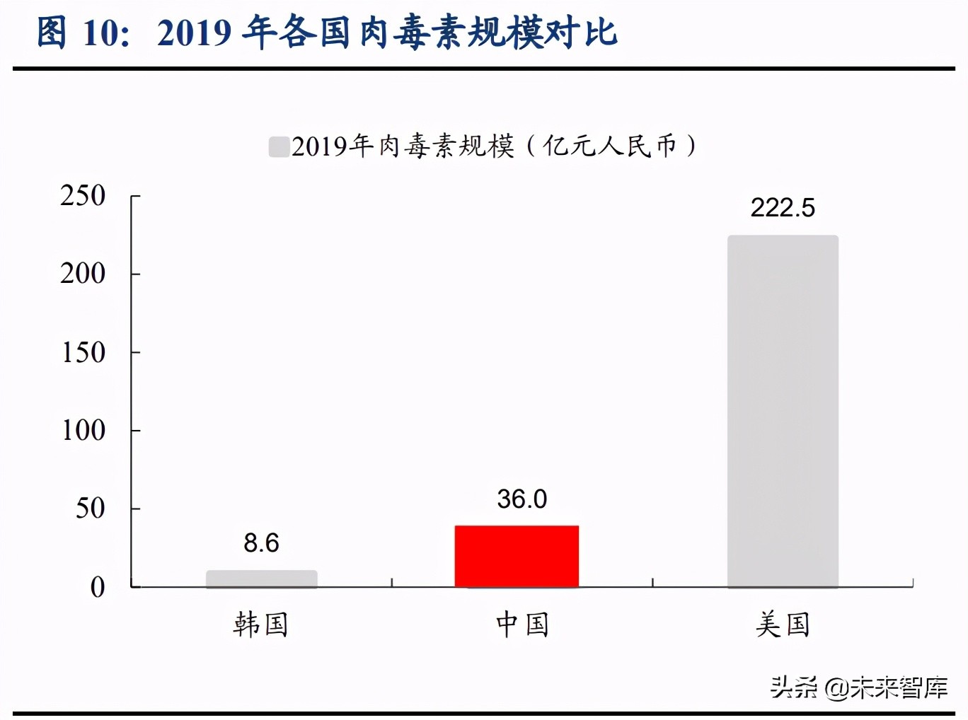 肉毒素市场研究：高门槛、强增长的医美上游注射产品