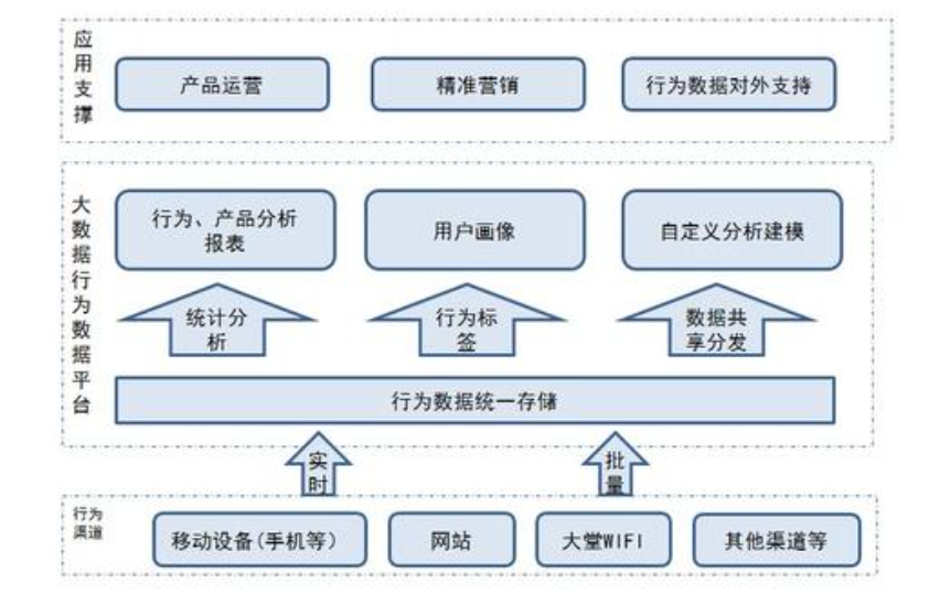 阿里大数据团队的年终总结模板，你的报告怎么让老板满意？