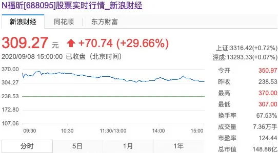 国产PDF核心代码被谷歌开源，未进政府目录，撑不起A股神话