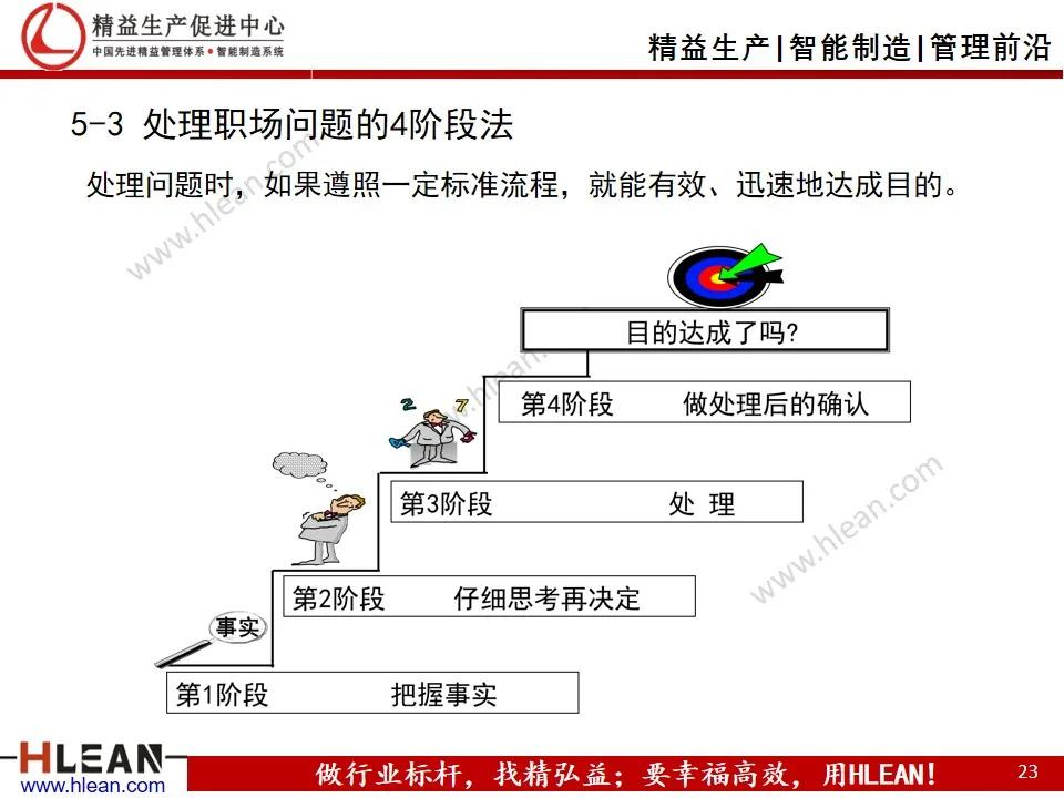 班组长精益生产培训——丰田式沟通技巧