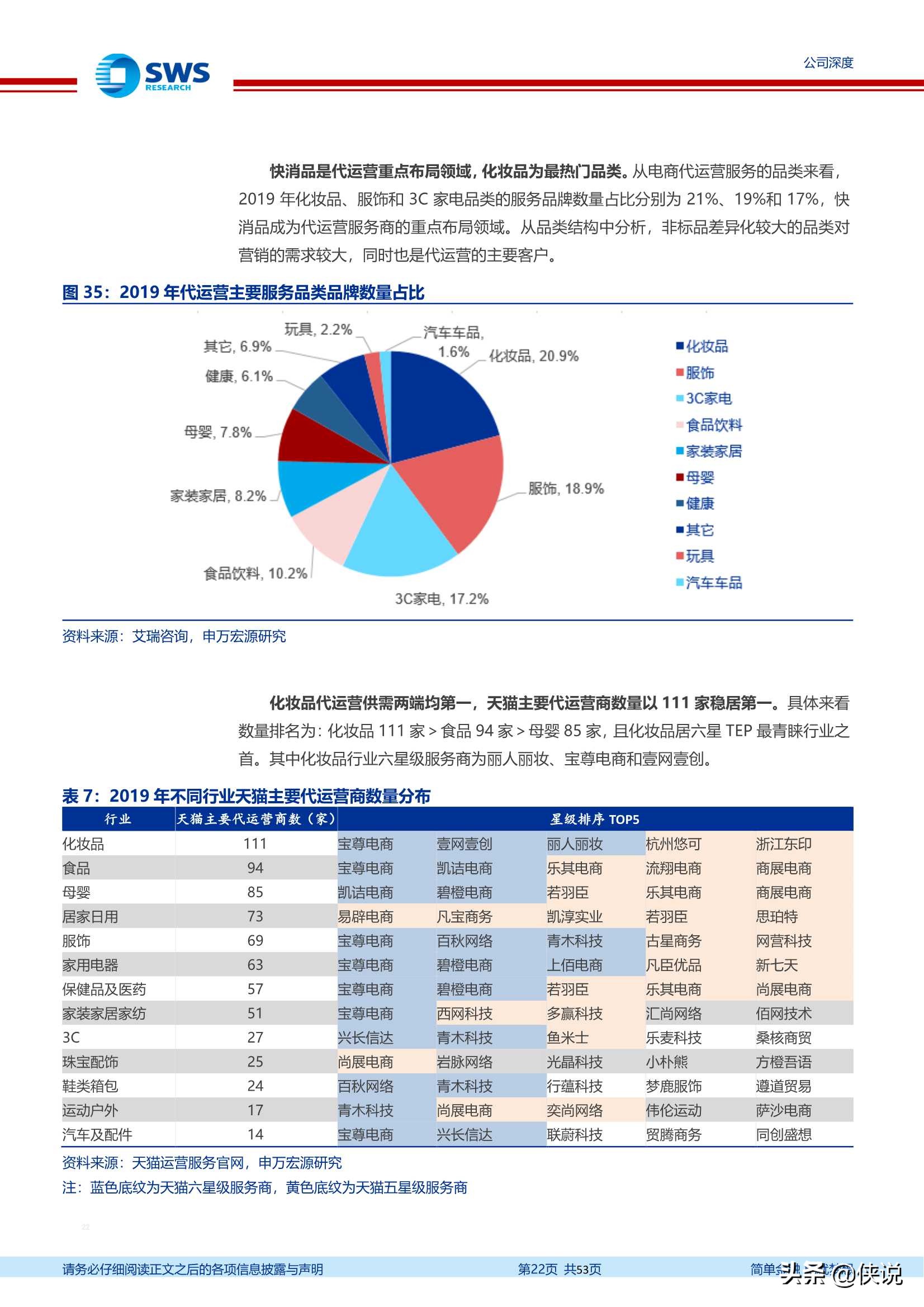 丽人丽妆：享美妆+电商万亿市场红利，成就美妆代运营龙头