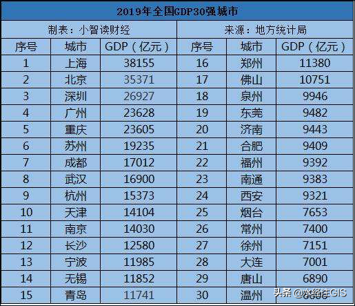 作为直辖市的重庆，地盘为什么那么的大？
