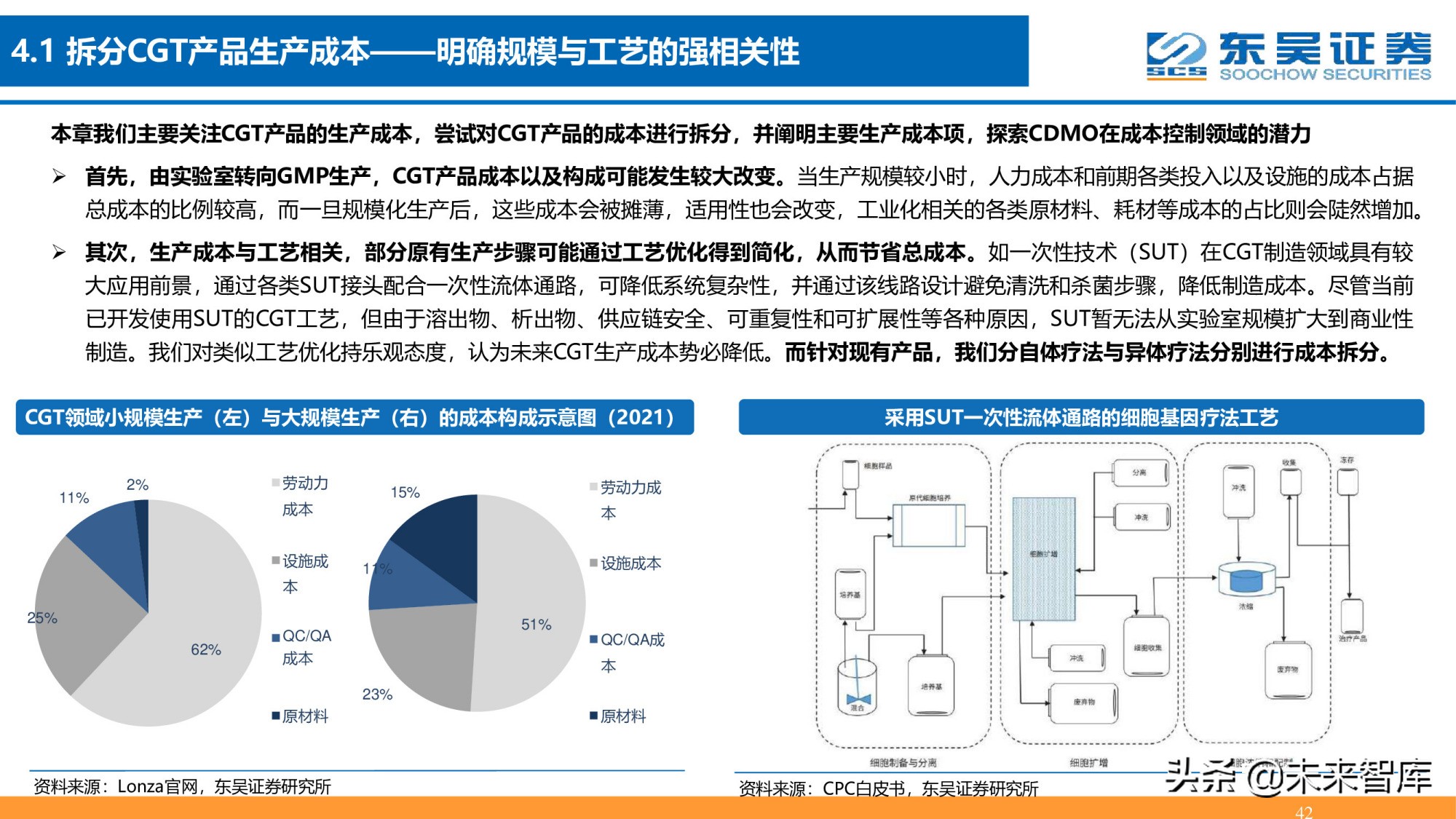 细胞基因治疗CDMO行业深度报告：星火已成燎原势