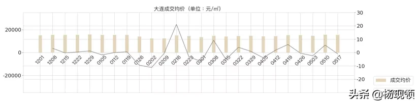 5月第2周｜全国二手市场购房需求持续释放