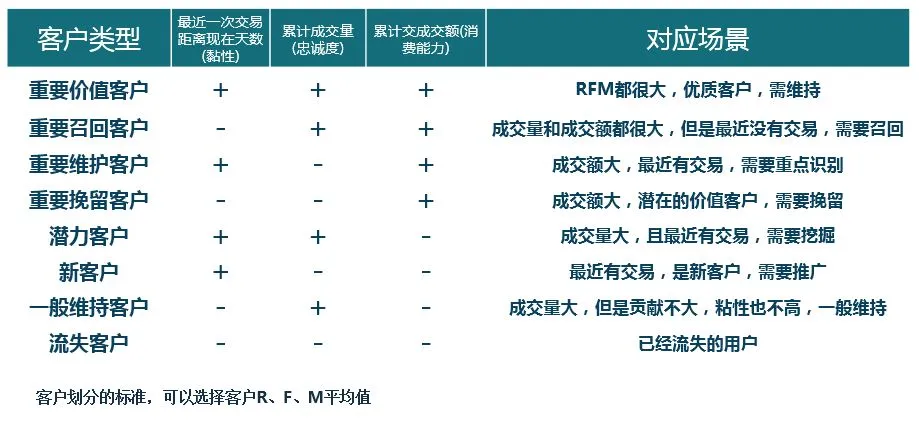 用户运营到底是什么？