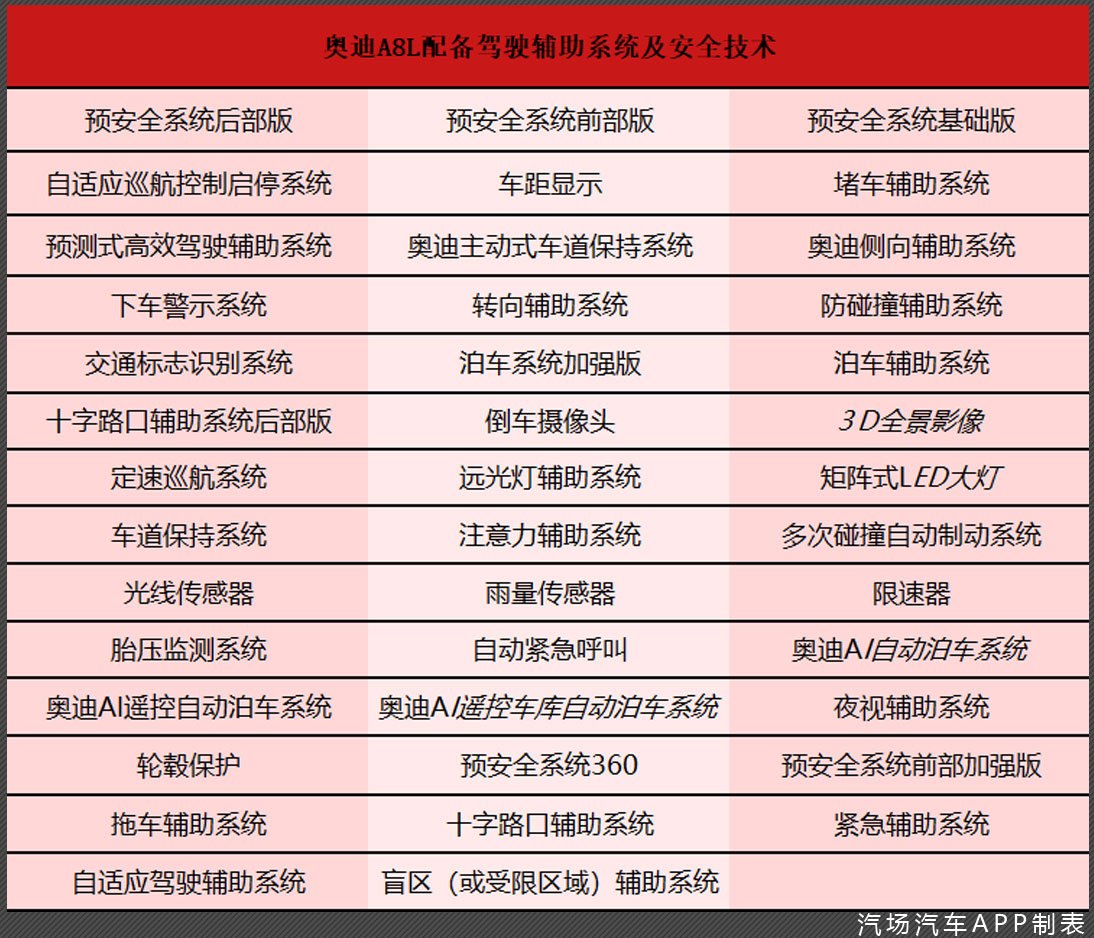 车体超出5米3，后排座媲美大客厅，奥迪A8L彻底改变商务接待榜样