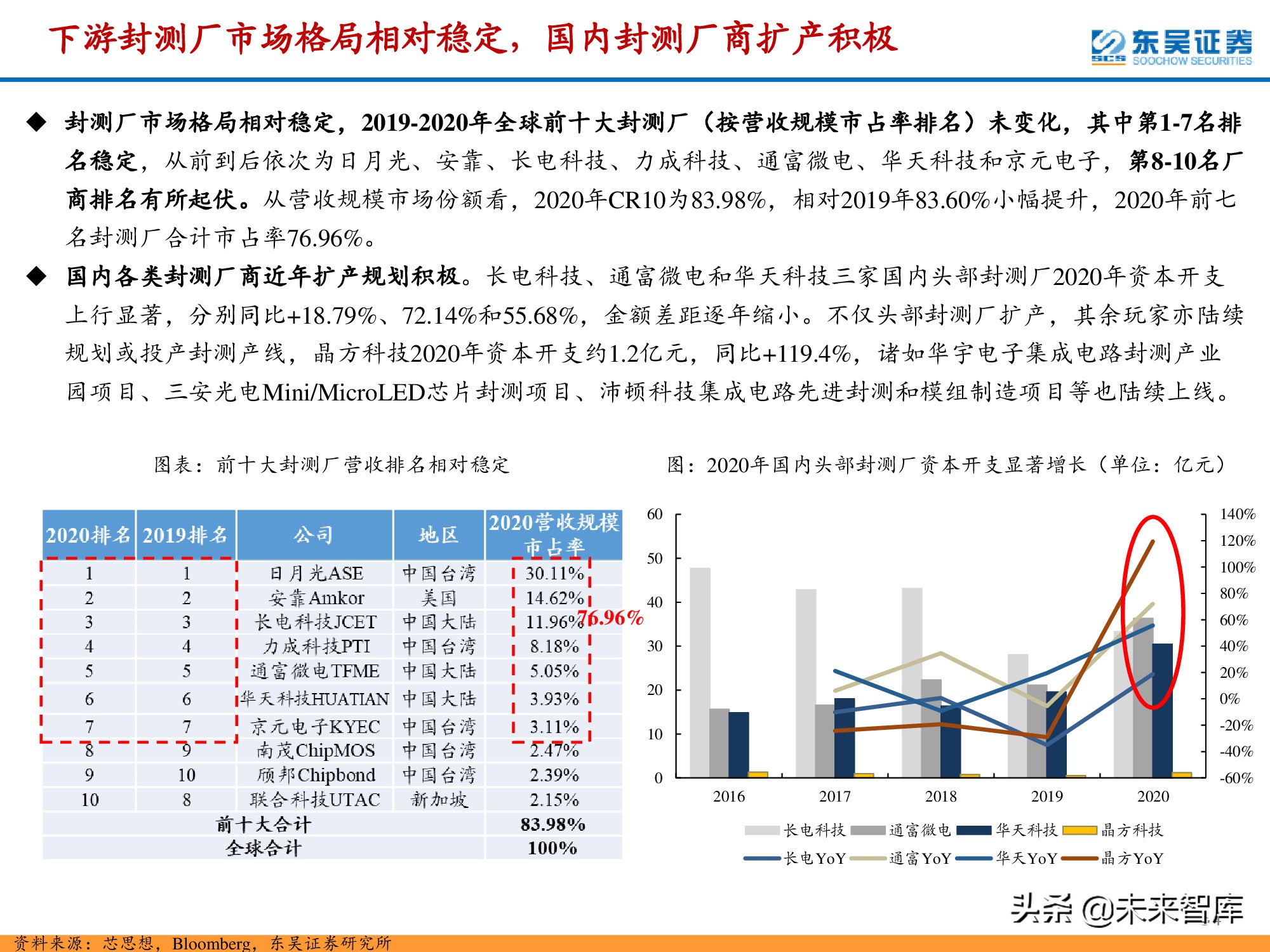 半导体检测设备行业深度报告：晶圆制造环节与封测环节分析