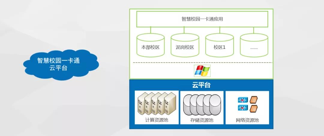 百年老校如何智領(lǐng)未來(lái)？達實(shí)服務(wù)給出答案