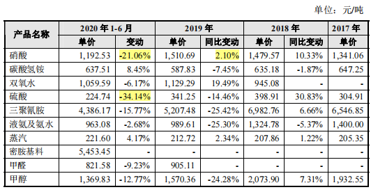 华尔泰关联方数据披露差异，屡遭环保处罚，被责令限产整改