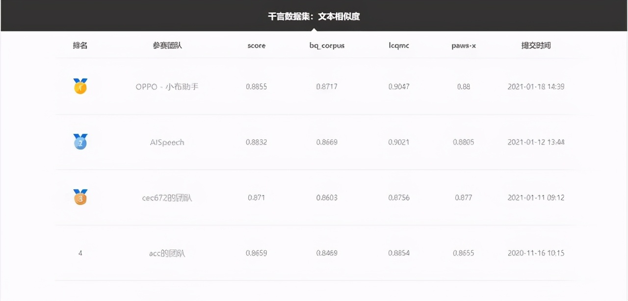 顶流AI大赛背后：OPPO小布助手的技术势能和促成的想象力