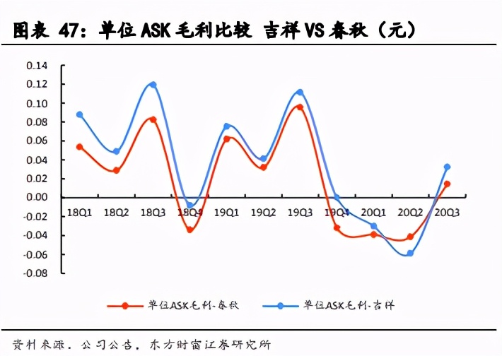 航空机场行业2021年度投资策略：否极泰来，未来可期
