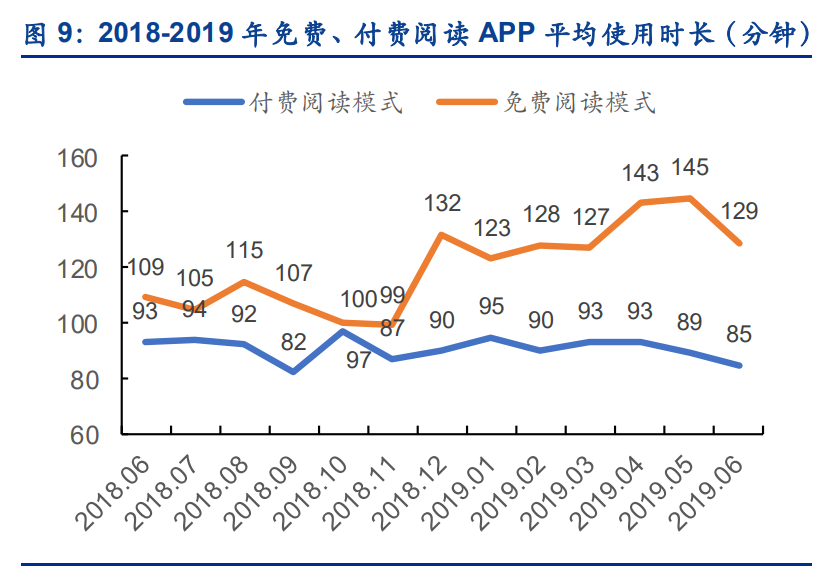 数字阅读行业专题报告：短视频携增量登场，有望迎来新战事