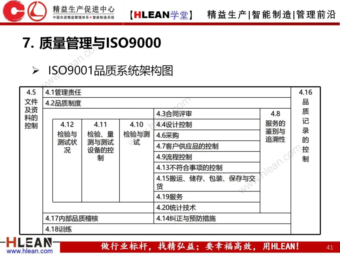 「精益学堂」如何做好质量管理