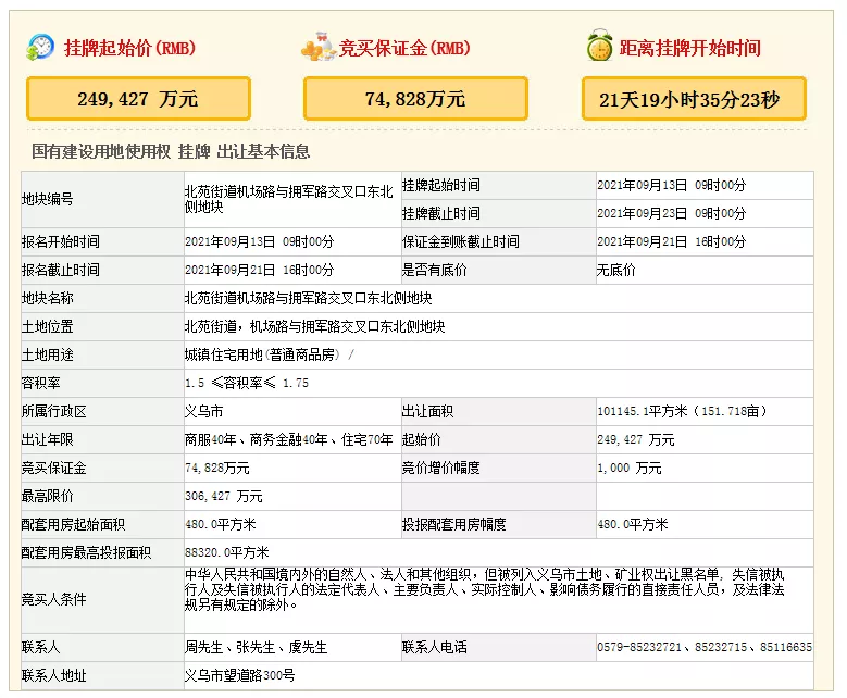 起始总价近32亿,面积205.6亩!义乌再次集中挂牌三宗涉宅用地