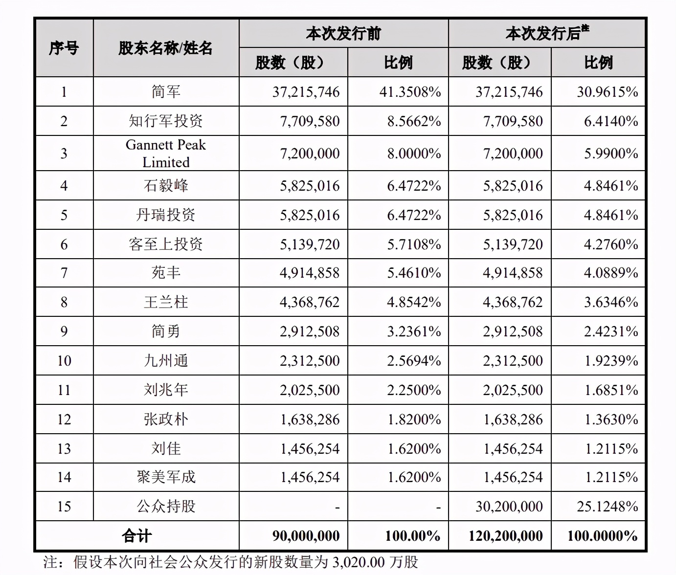 爱美客巨额分红引争议 霸气回应：公司资金充沛！丨市值观察
