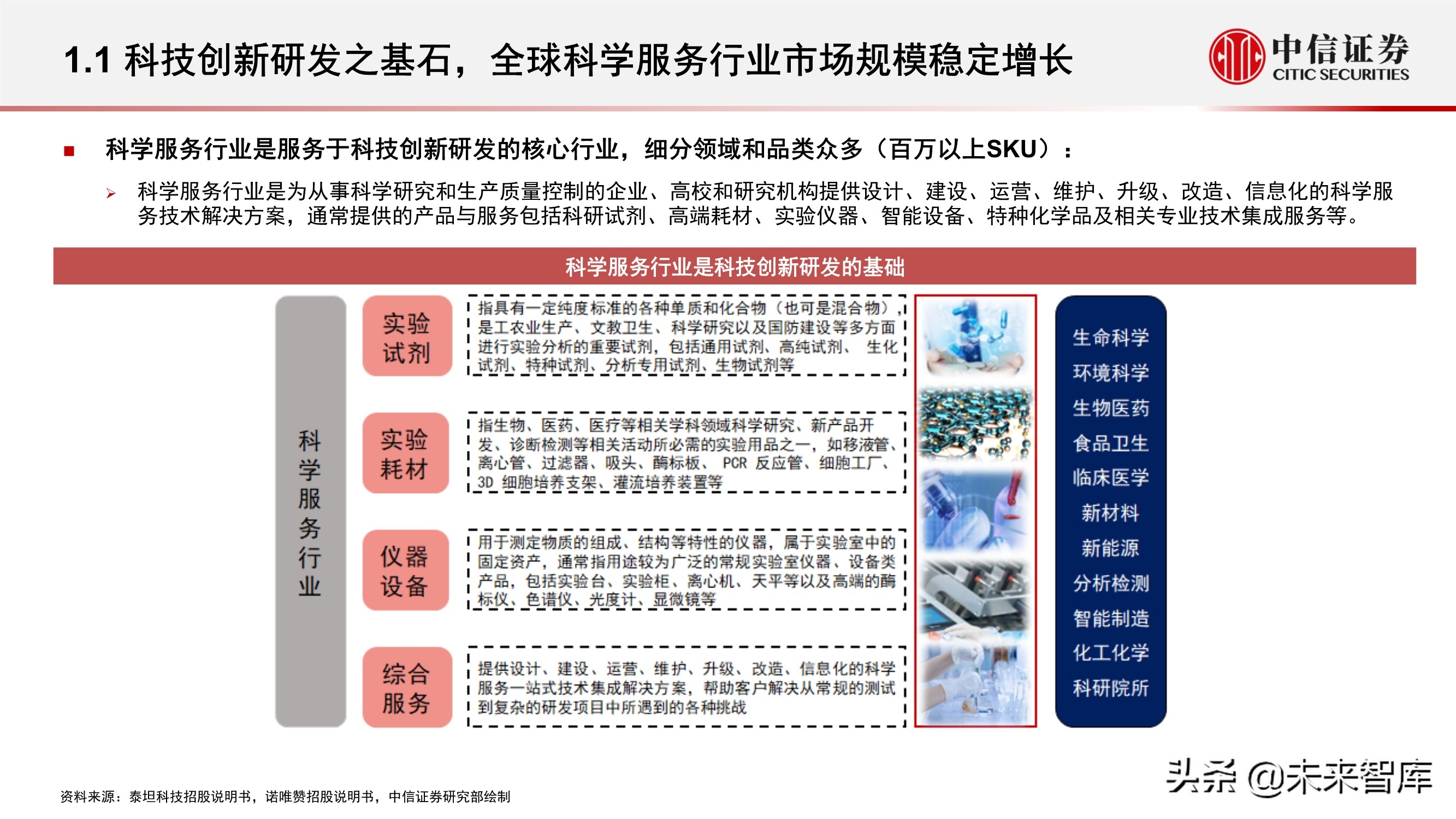 科学服务行业深度报告：科技创新研发的卖水者，行业方兴未艾