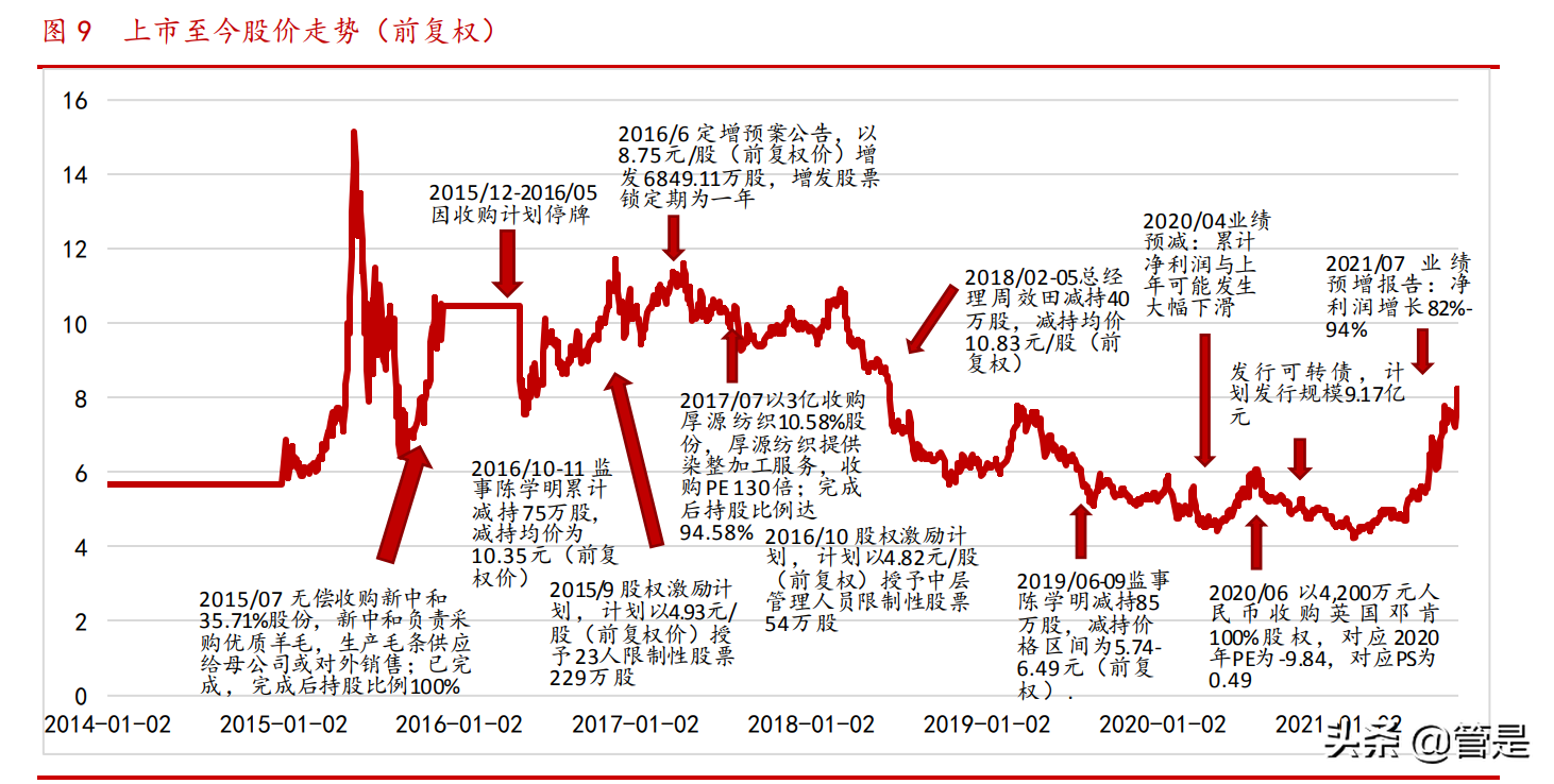 新澳股份专题报告：以产促销见成效，市占率有望3年翻倍