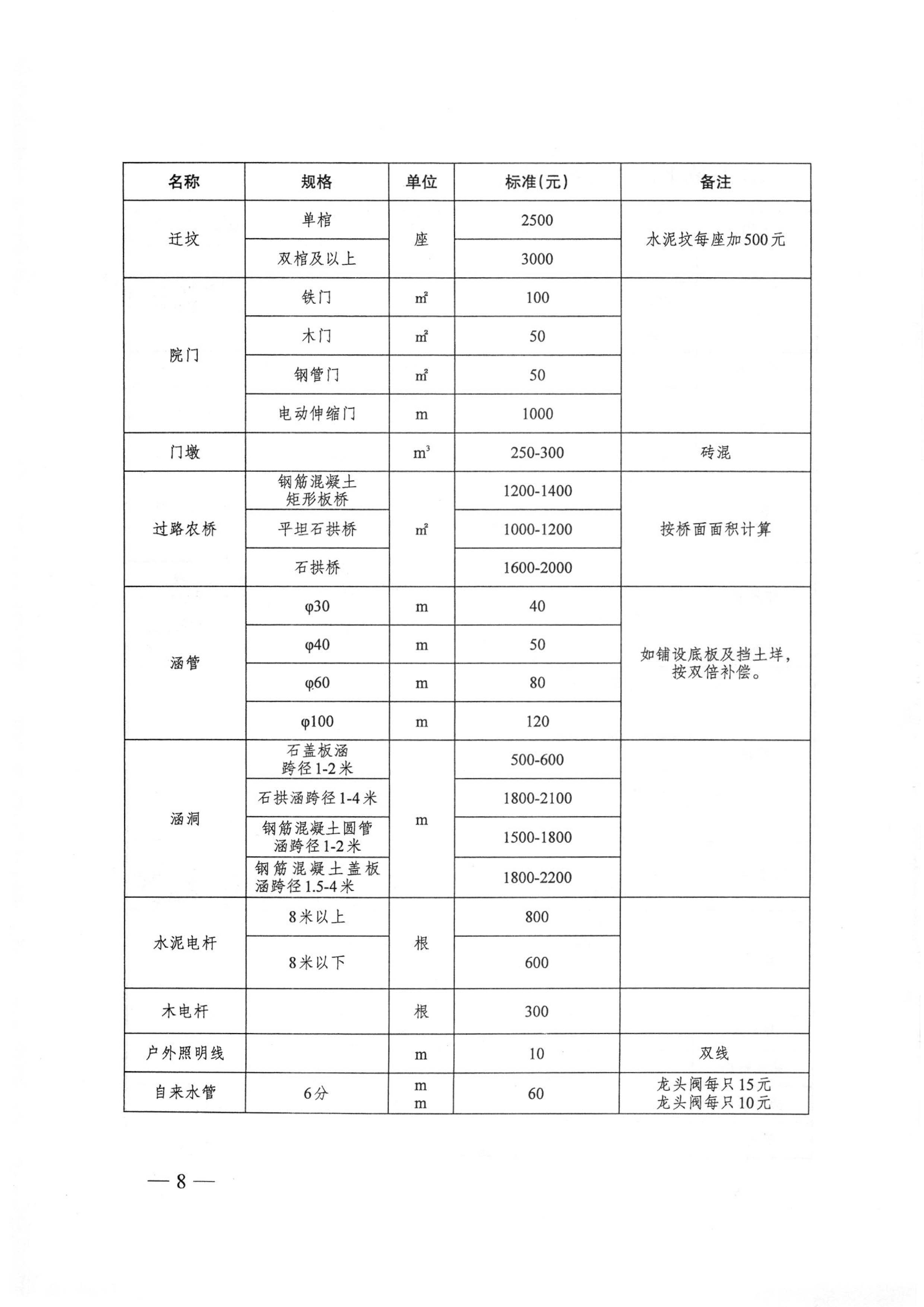 2021年新的区片综合地价上线了，拆迁补偿标准真的提升了吗？