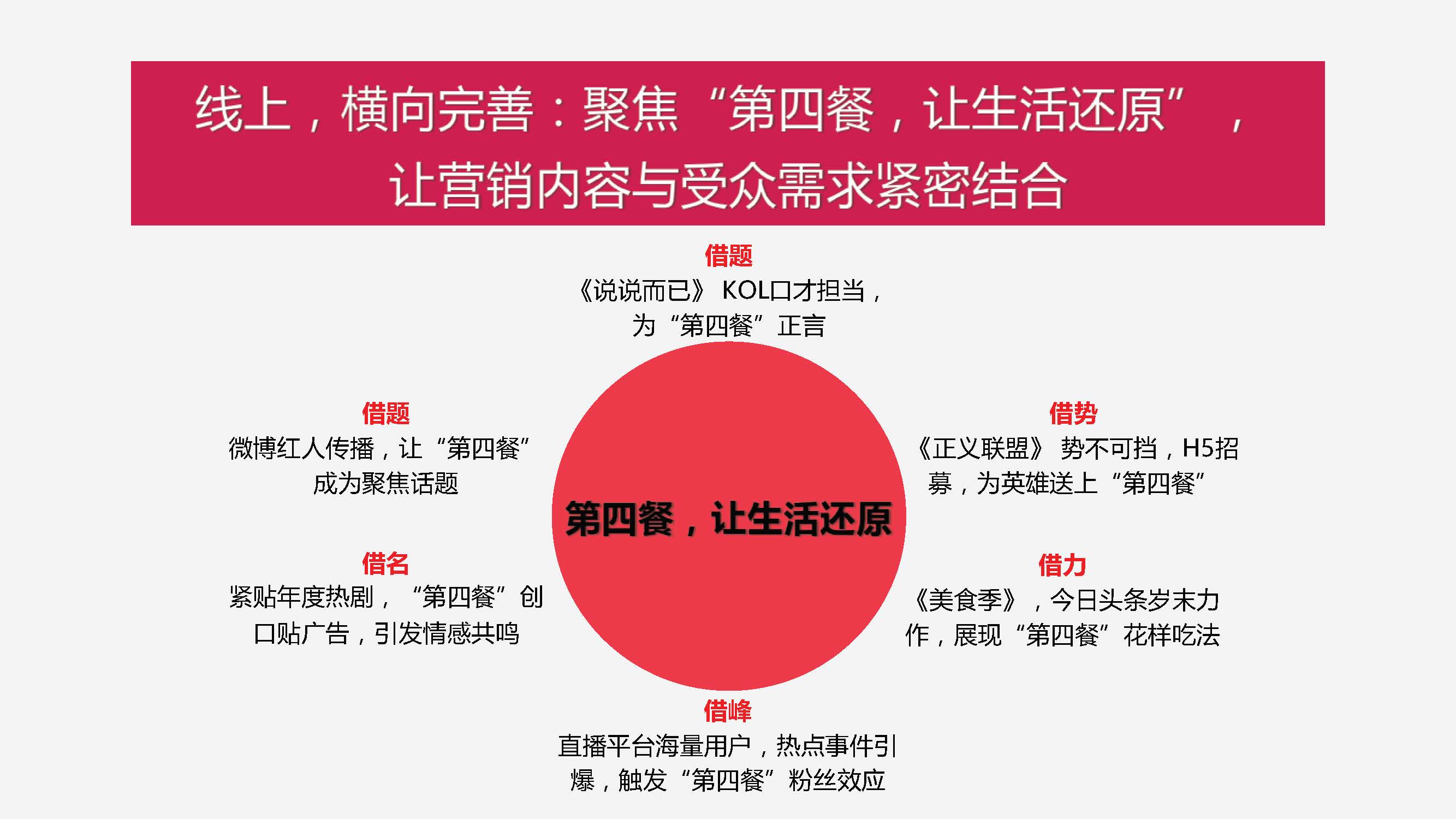 “洽洽”每日坚果整合营销方案-第四餐让生活还原 让吃变得更精致