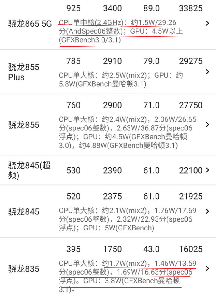 骁龙865：对不起，依然是年度神U，很多人都忽略了这3点