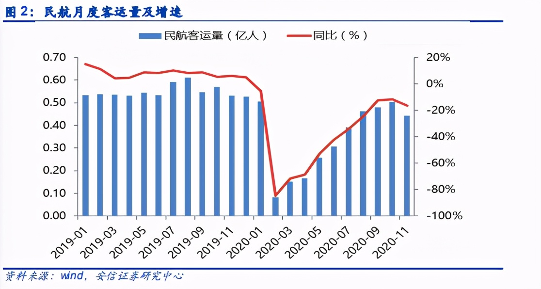 航空與機場年度策略：復蘇在望，左側布局